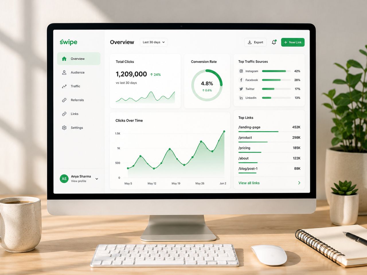 Analytics dashboard preview